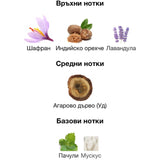 Minister of Oud Greatness ExDP 100 мл. – оригинален парфюм, продуктова снимка 3